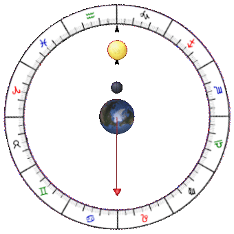 LuniSolar,kalender,lunisolarkalender